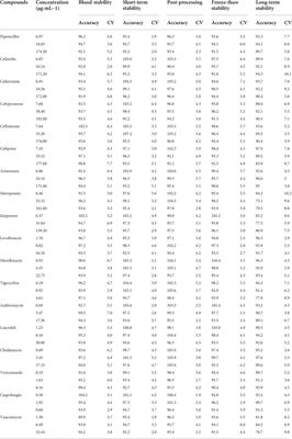 An LC-MS/MS method for the simultaneous determination of 18 antibacterial drugs in human plasma and its application in therapeutic drug monitoring
